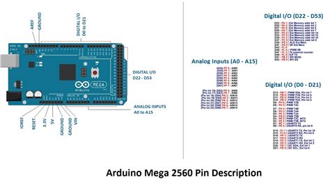 arduino mega interrupt pin|mega 2560 correct interrupt pin identification .